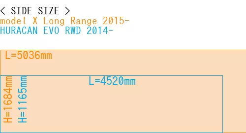 #model X Long Range 2015- + HURACAN EVO RWD 2014-